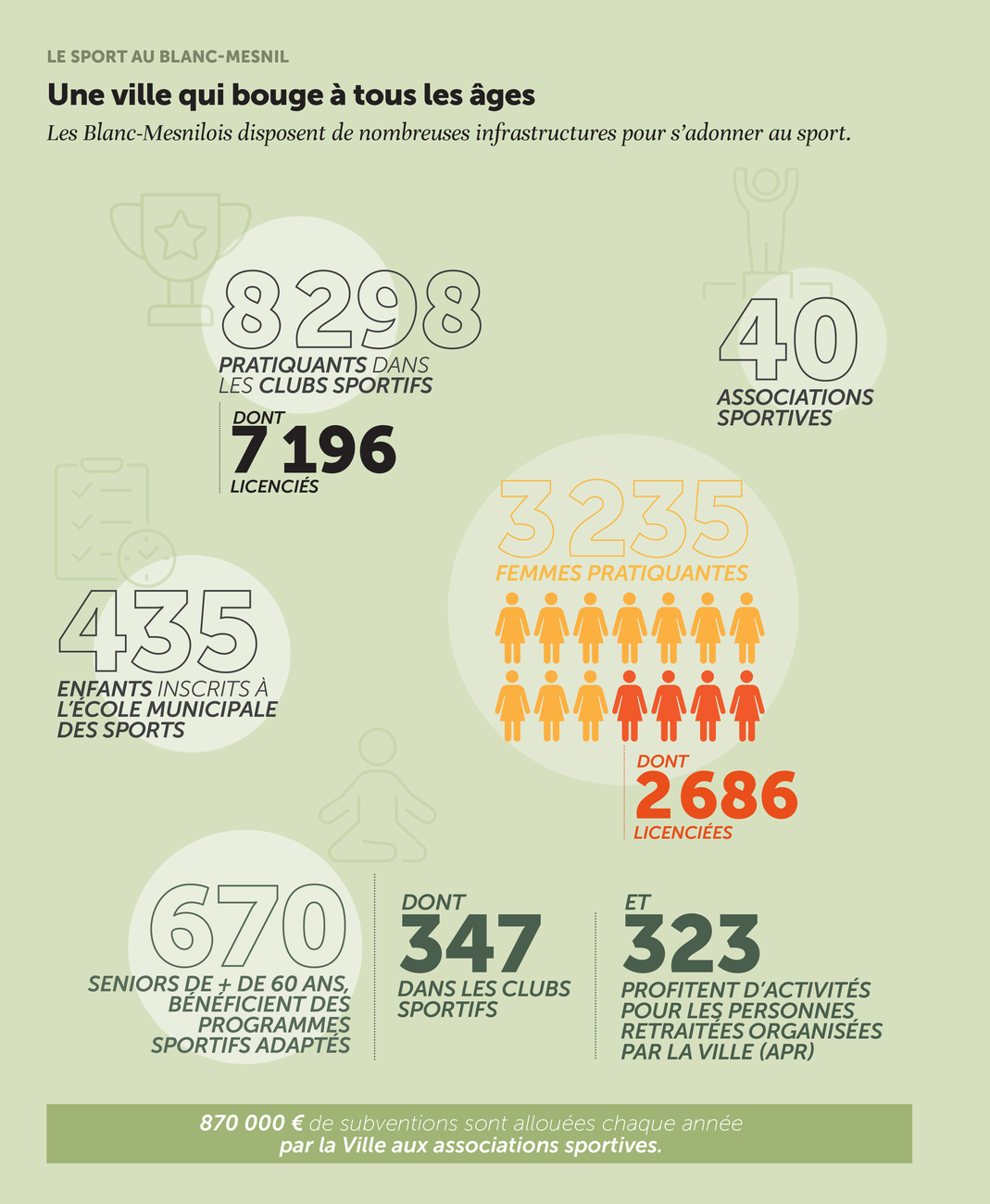 Une ville qui bouge à tous les âges