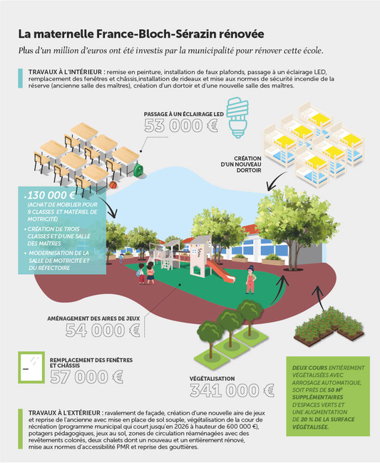 dossier rentrée des classes 2025