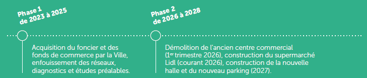 Phases des travaux